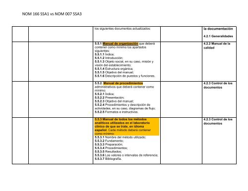 NOM 166 SSA1 vs NOM 007 SSA3 - pacal