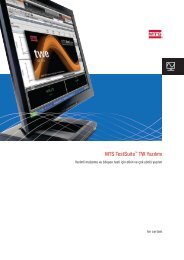 MTS TestSuite™ TW Yazılımı