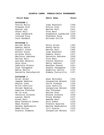 OLYMPIA LANES FEMALE/CHILD TOURNAMENT Child Name ...