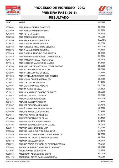 RESULTADO PROCESSO DE INGRESSO - 2013 PRIMEIRA FASE (2015)