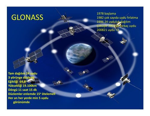 Global Navigasyon Uydu Sistemleri (GNSS) ve Uydu Bazlı Alan ...