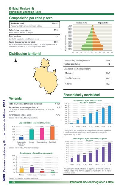 Panorama sociodemográfico del estado de México