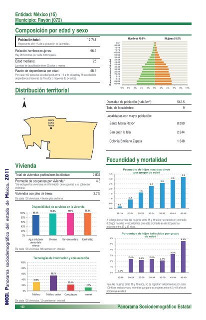 Panorama sociodemográfico del estado de México