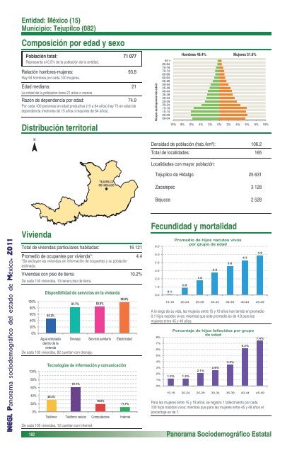 Panorama sociodemográfico del estado de México