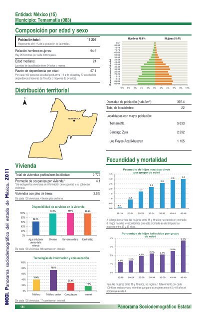 Panorama sociodemográfico del estado de México