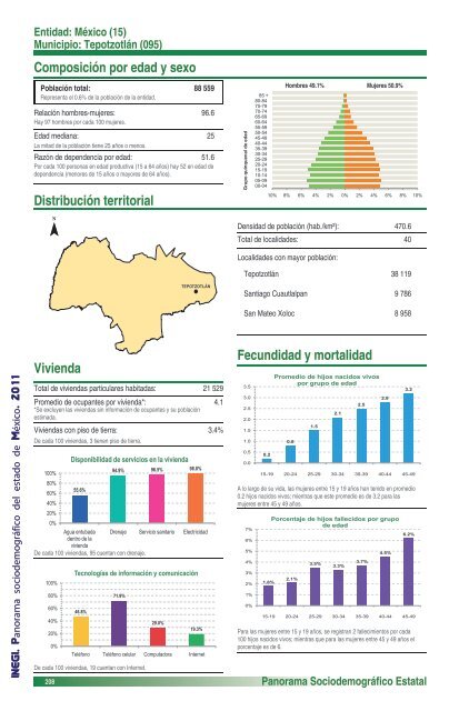 Panorama sociodemográfico del estado de México