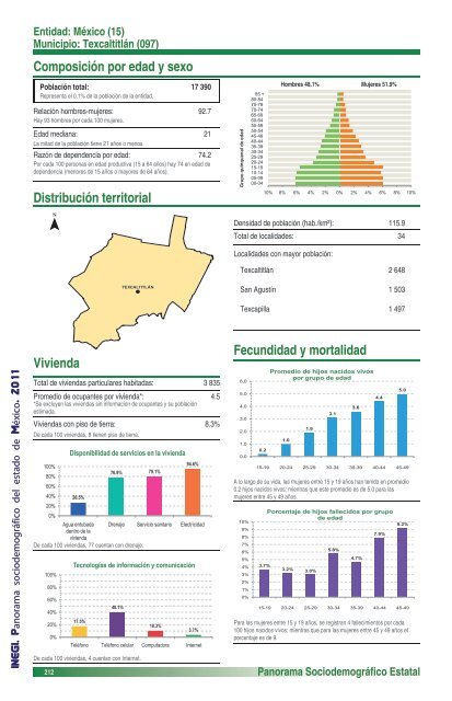 Panorama sociodemográfico del estado de México