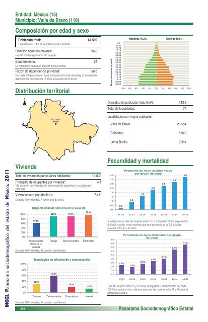 Panorama sociodemográfico del estado de México