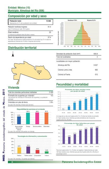 Panorama sociodemográfico del estado de México