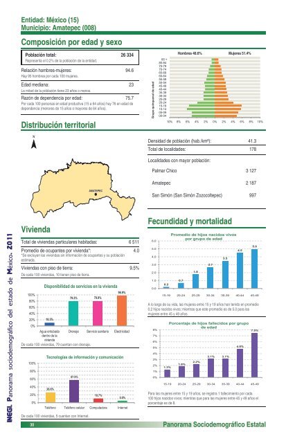 Panorama sociodemográfico del estado de México