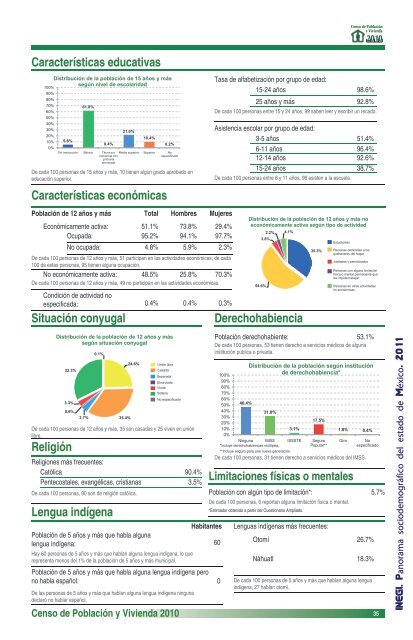 Panorama sociodemográfico del estado de México