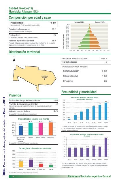 Panorama sociodemográfico del estado de México