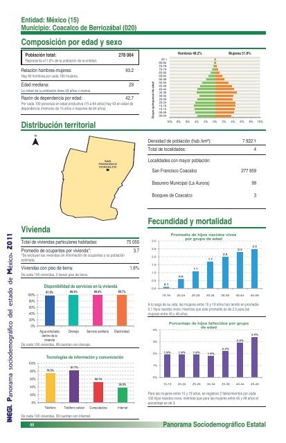 Panorama sociodemográfico del estado de México