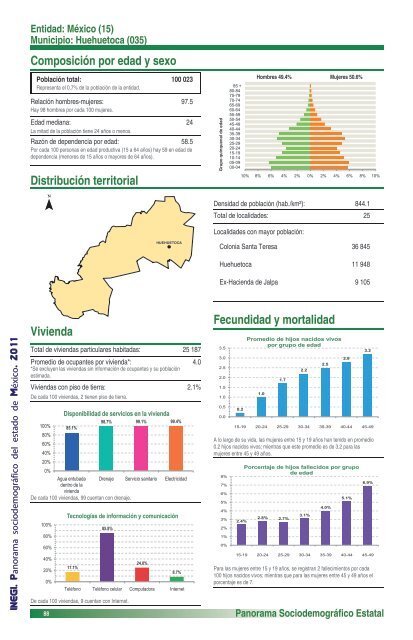 Panorama sociodemográfico del estado de México