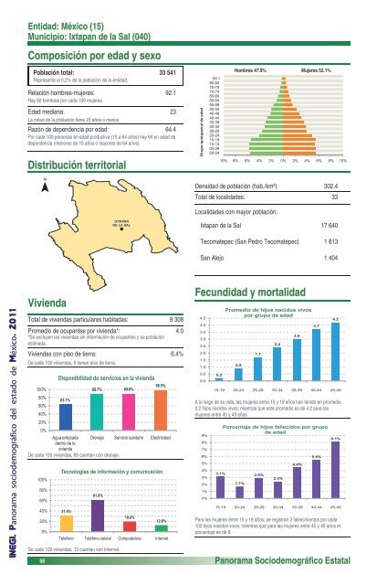 Panorama sociodemográfico del estado de México