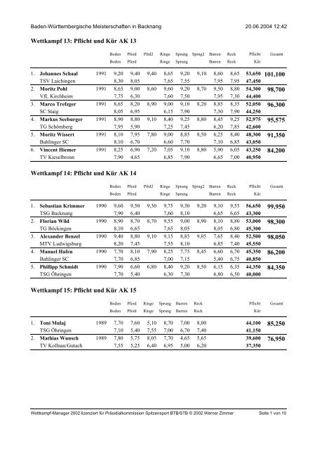 Siegerliste Einzel der Baden-Württembergischen Meisterschaften ...