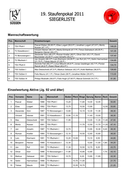 Siegerliste zum Download - Turnzentrum Süssen