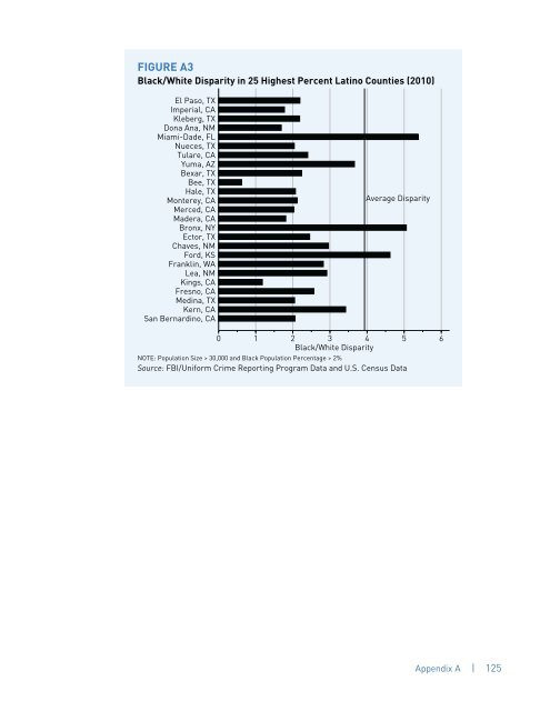 tHe War on MariJUana in BlacK anD WHite