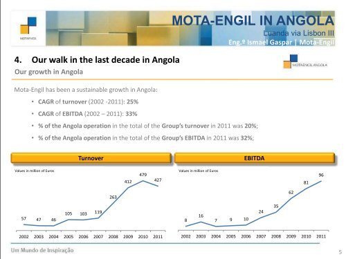 MOTA-ENGIL IN ANGOLA