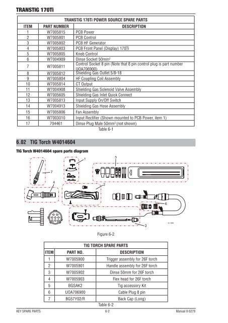 Cigweld Electrodes Chart