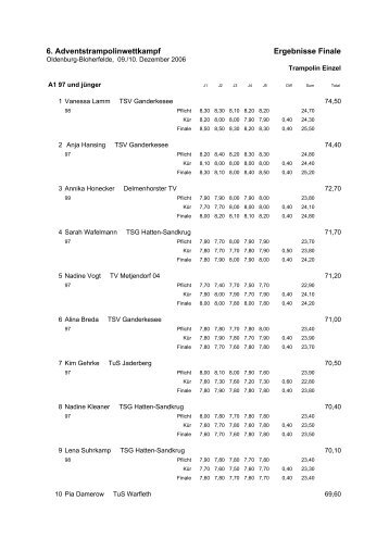 6. Adventstrampolinwettkampf Ergebnisse Finale - TuS Bloherfelde