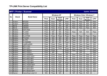 TL-PS310U Compatibility List - TP-Link