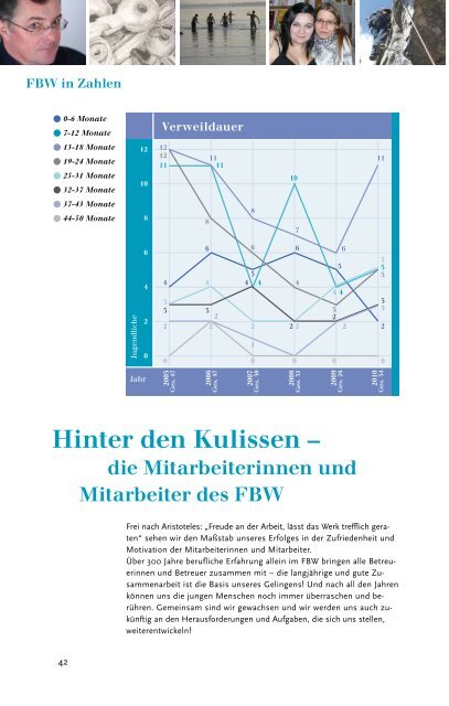 FBW Jubilumsausgabe - Verein für Sozialarbeit