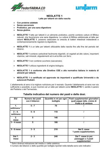 Documentazione tecnica su Neolatte 1 - Fog.it