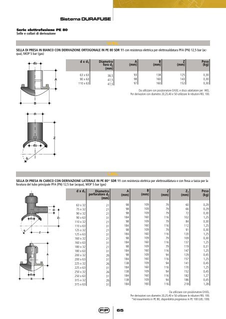 Raccordi in PE sistema DURAFUSE ed attrezzature ausiliarie - FIP