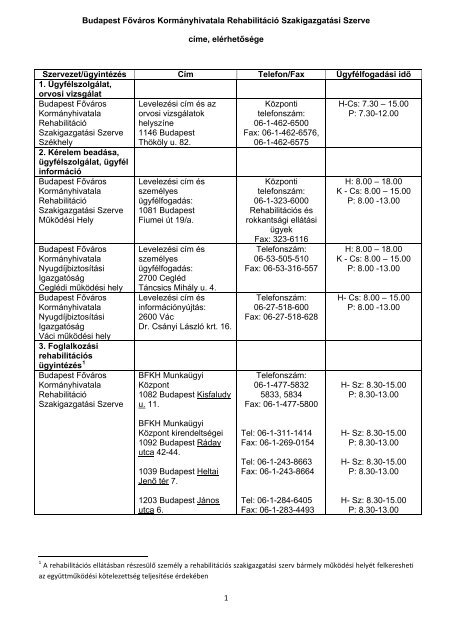 A Rehabilitációs Szakigazgatási Szerv elérhetősége - Budapest ...