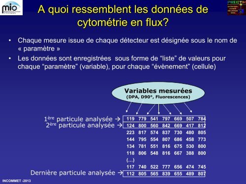 filtre - incommet