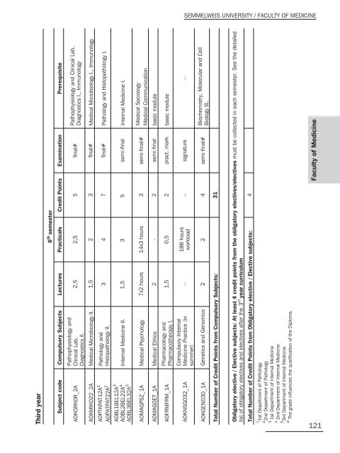 semmelweis university 2 0 1 2 / 2 0 1 3