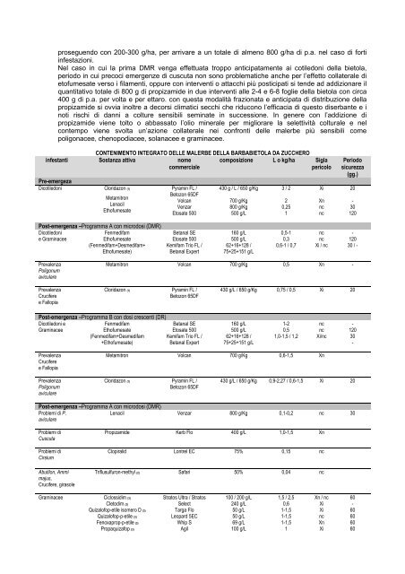 Interventi per coltura - Il divulgatore