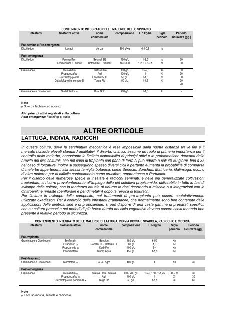 Interventi per coltura - Il divulgatore