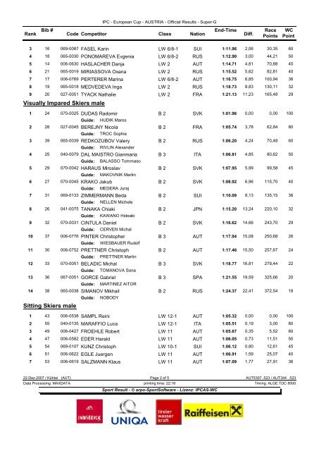 EC Ski Alpin, SG - Vereinsmeier