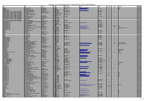Praktikums Und Ausbildungsplatze Im Landkreis Roth Und Der Stadt