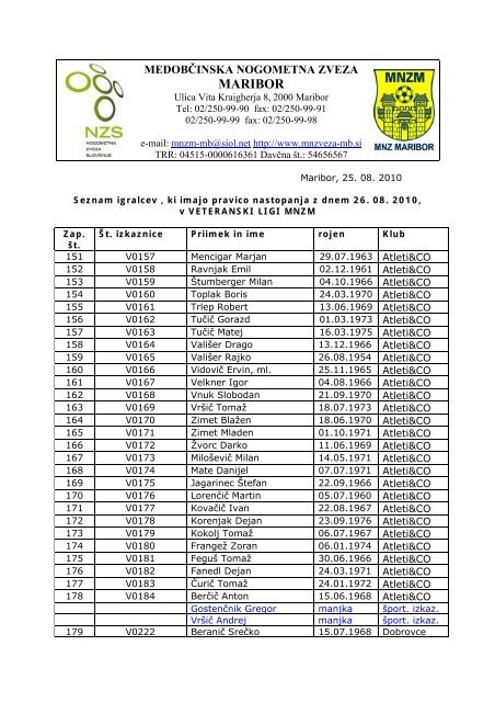 Seznam igralcev, 25.08.2010 - MNZ Maribor