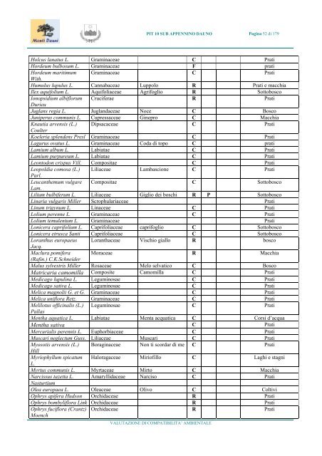 parte 1 - Comunità Montana dei Monti Dauni meridionali