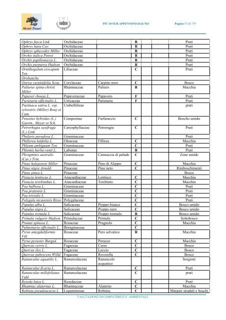 parte 1 - Comunità Montana dei Monti Dauni meridionali