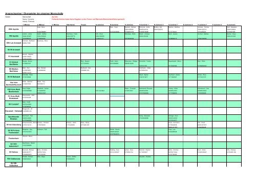 Telefonliste der Mannschaftsverantwortlichen 2012/2013