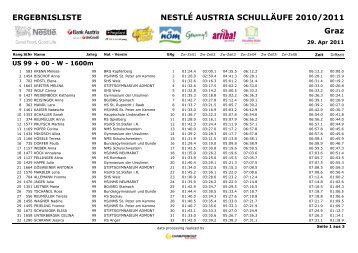 Unterstufe 99/00 weiblich - Nestlé Austria Schullauf