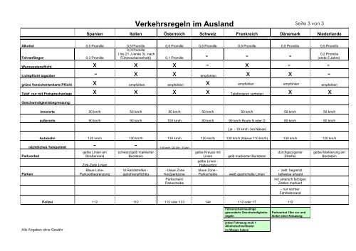 Verkehrsregeln im Ausland - Verkehrswacht Essen e.V.