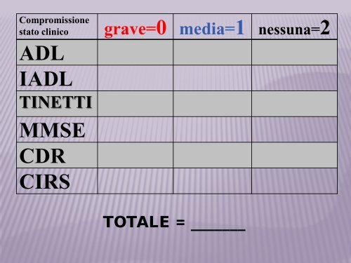 Il geriatra territoriale e la certificazione per l'invalidità : quali strumenti