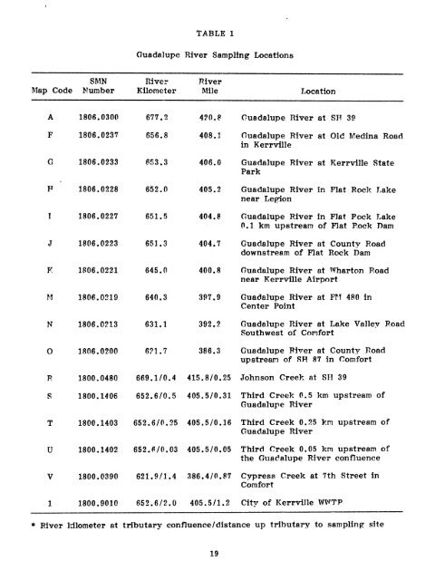 Intensive Survey of the Guadalupe River Segment 1806