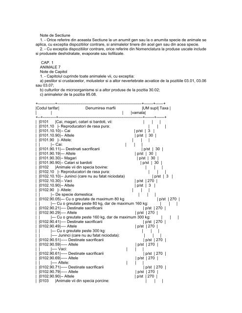 Anexa la tariful vamal partea I - LexCat