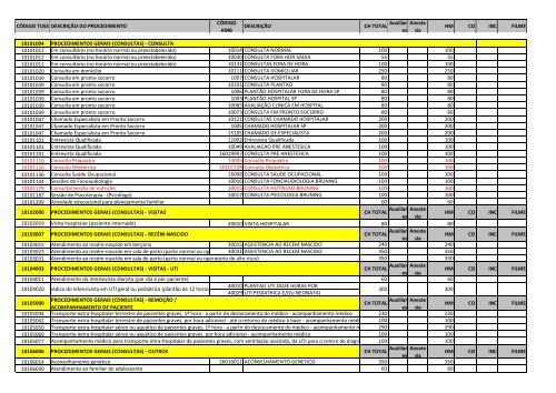 CÓDIGO TUSS DESCRIÇÃO DO PROCEDIMENTO CÓDIGO ... - Apas