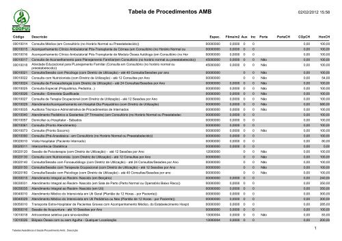 Tabela de Procedimentos AMB - Coopus