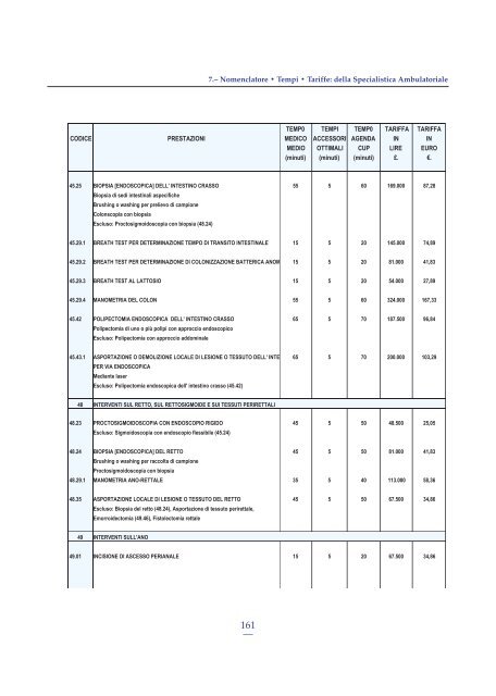 Tempi Medi di Attività Modalità di Esecuzione Nomenclatore delle ...