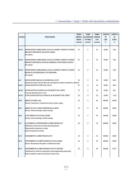 Tempi Medi di Attività Modalità di Esecuzione Nomenclatore delle ...