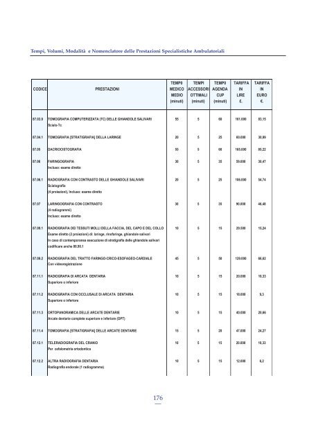 Tempi Medi di Attività Modalità di Esecuzione Nomenclatore delle ...